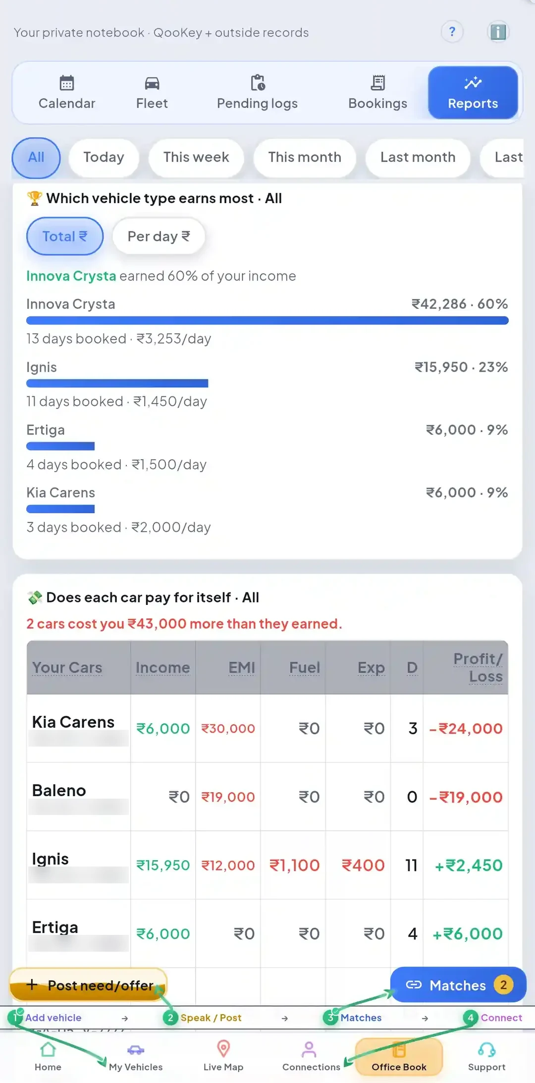 Office Book reports with income charts