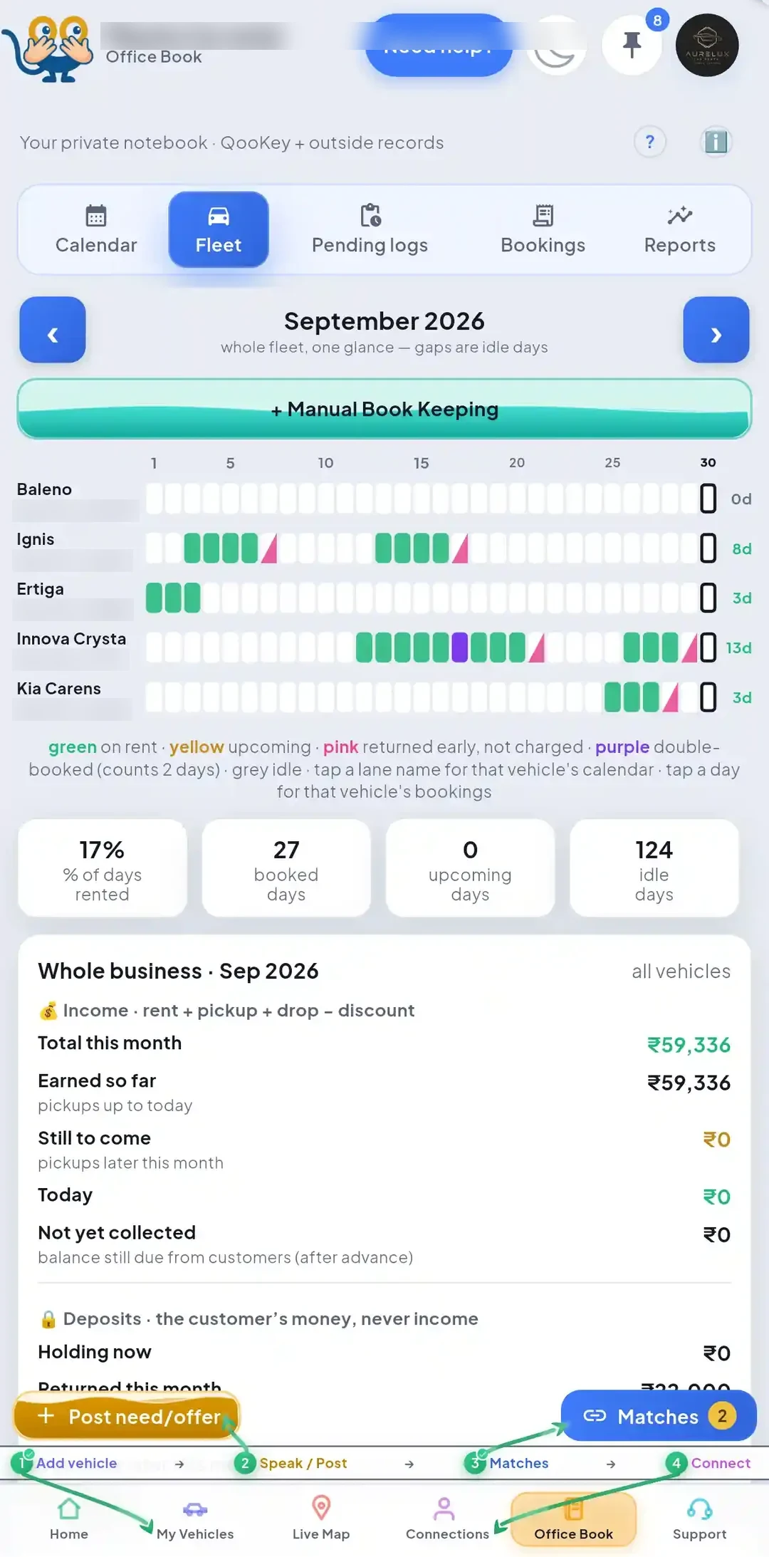 Profit or loss per car table with EMI and expenses